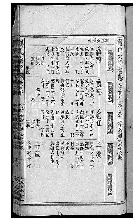 [下载][刘氏宗谱_32卷]安徽.刘氏家谱_二十.pdf