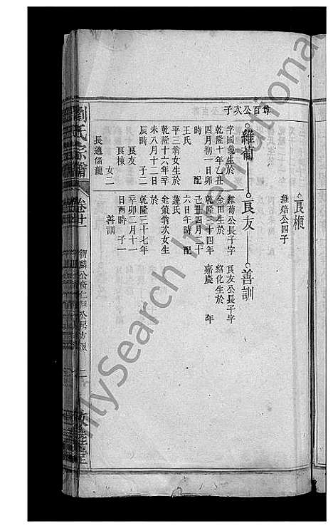 [下载][刘氏宗谱_32卷]安徽.刘氏家谱_二十一.pdf