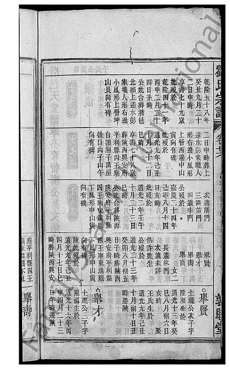 [下载][刘氏宗谱_32卷]安徽.刘氏家谱_二十五.pdf