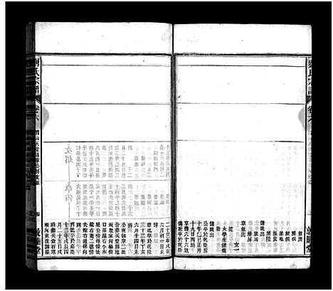 [下载][刘氏宗谱_37卷_文献及文契各1卷_刘氏宗谱]安徽.刘氏家谱_五.pdf