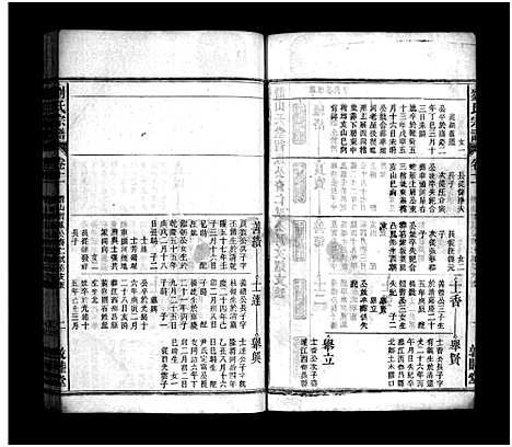 [下载][刘氏宗谱_37卷_文献及文契各1卷_刘氏宗谱]安徽.刘氏家谱_十.pdf