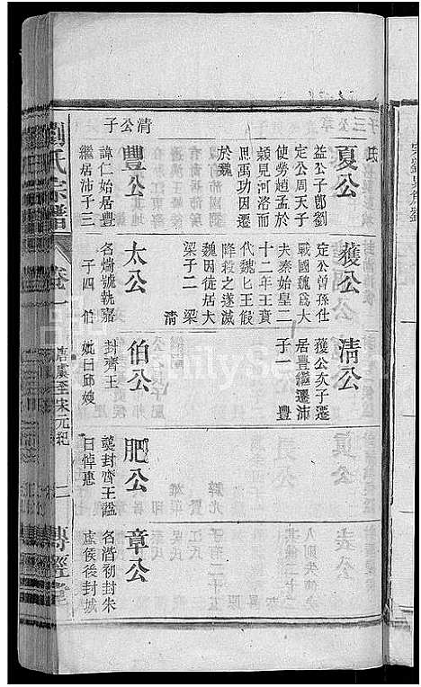 [下载][刘氏宗谱_55卷首末各1卷]安徽.刘氏家谱_二.pdf