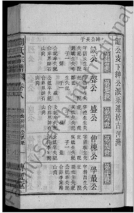 [下载][刘氏宗谱_55卷首末各1卷]安徽.刘氏家谱_九.pdf