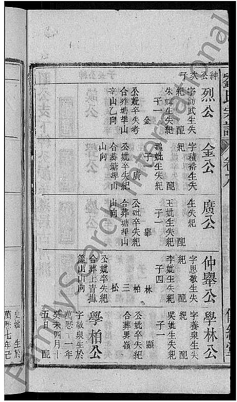 [下载][刘氏宗谱_55卷首末各1卷]安徽.刘氏家谱_九.pdf