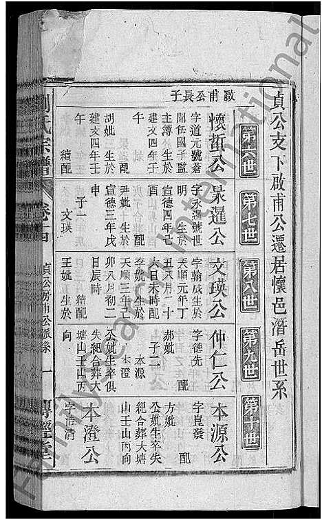 [下载][刘氏宗谱_55卷首末各1卷]安徽.刘氏家谱_十五.pdf