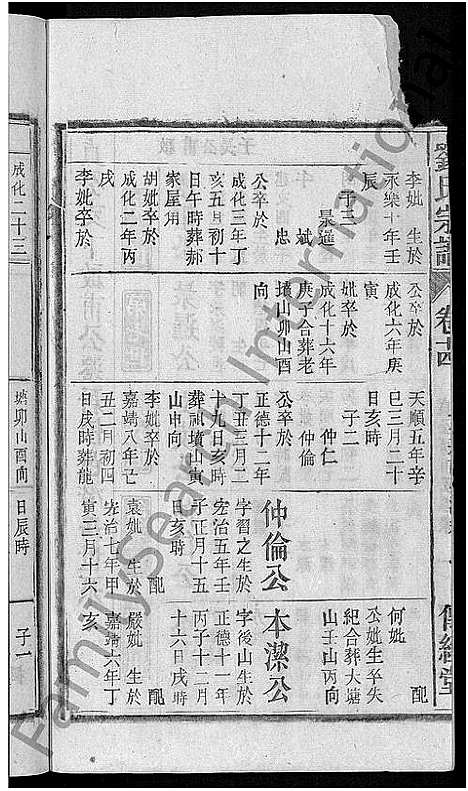 [下载][刘氏宗谱_55卷首末各1卷]安徽.刘氏家谱_十五.pdf