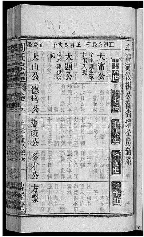 [下载][刘氏宗谱_55卷首末各1卷]安徽.刘氏家谱_十六.pdf