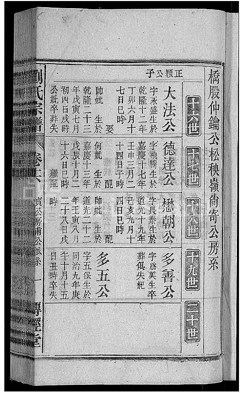 [下载][刘氏宗谱_55卷首末各1卷]安徽.刘氏家谱_十七.pdf