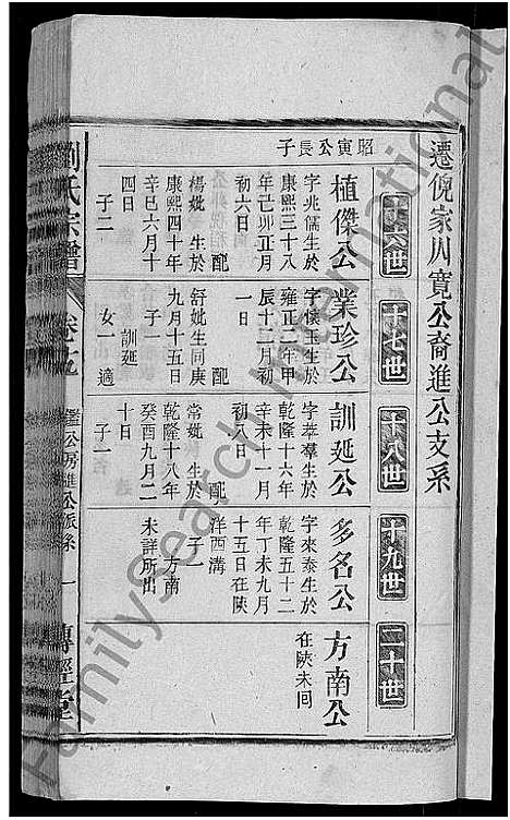 [下载][刘氏宗谱_55卷首末各1卷]安徽.刘氏家谱_二十.pdf