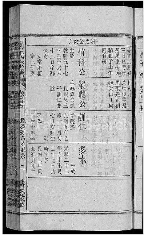 [下载][刘氏宗谱_55卷首末各1卷]安徽.刘氏家谱_二十三.pdf