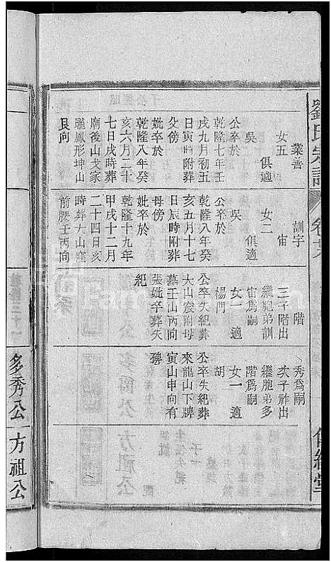 [下载][刘氏宗谱_55卷首末各1卷]安徽.刘氏家谱_二十六.pdf