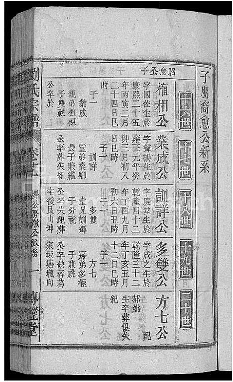 [下载][刘氏宗谱_55卷首末各1卷]安徽.刘氏家谱_二十七.pdf