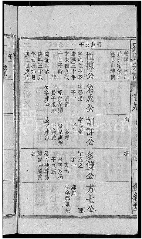 [下载][刘氏宗谱_55卷首末各1卷]安徽.刘氏家谱_二十七.pdf