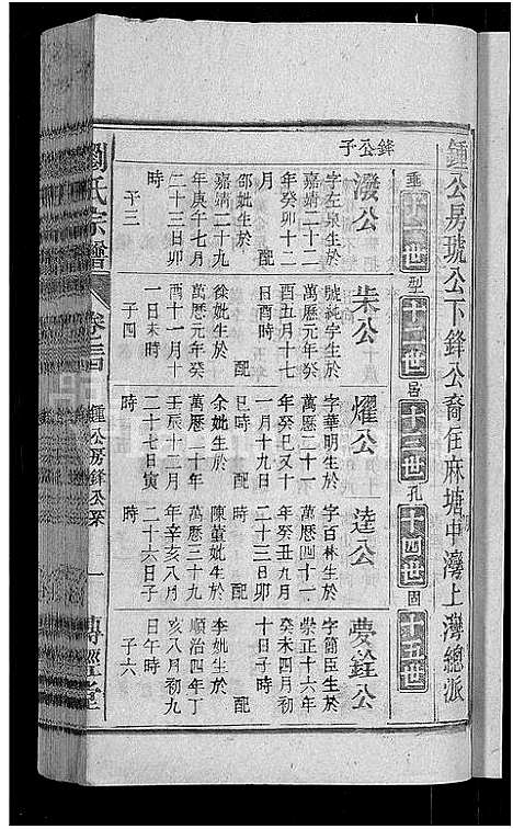 [下载][刘氏宗谱_55卷首末各1卷]安徽.刘氏家谱_三十二.pdf