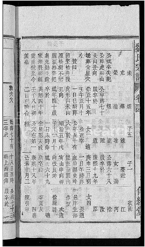 [下载][刘氏宗谱_55卷首末各1卷]安徽.刘氏家谱_三十二.pdf