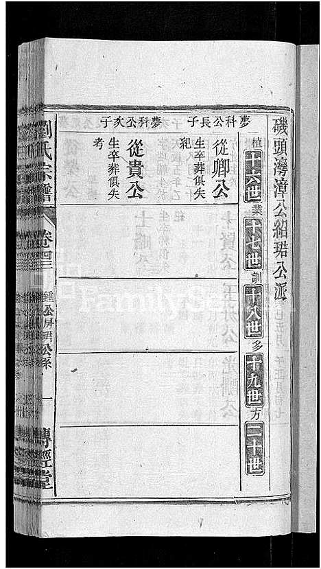 [下载][刘氏宗谱_55卷首末各1卷]安徽.刘氏家谱_四十一.pdf