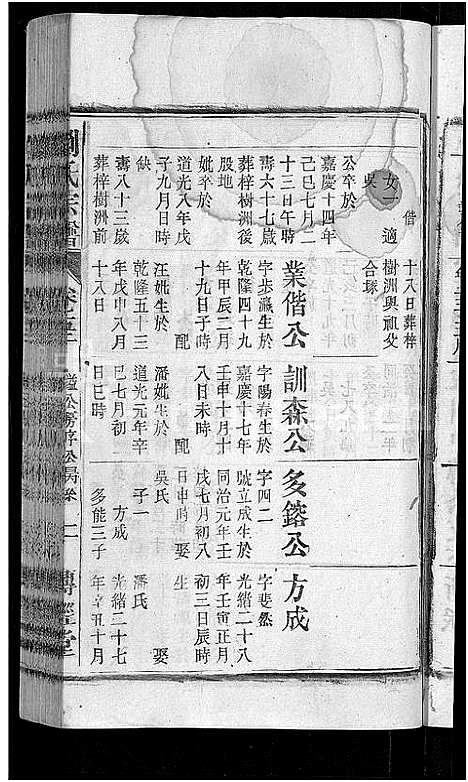 [下载][刘氏宗谱_55卷首末各1卷]安徽.刘氏家谱_四十四.pdf