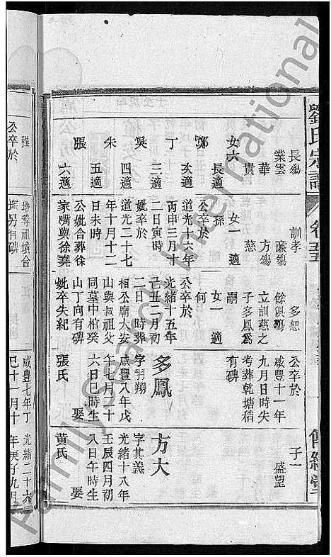 [下载][刘氏宗谱_55卷首末各1卷]安徽.刘氏家谱_四十七.pdf