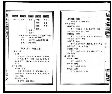 [下载][刘氏宗谱_10卷]安徽.刘氏家谱_三.pdf