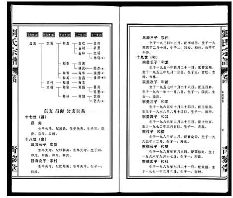 [下载][刘氏宗谱_10卷]安徽.刘氏家谱_四.pdf