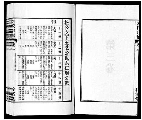 [下载][刘氏宗谱_6卷]安徽.刘氏家谱_二.pdf