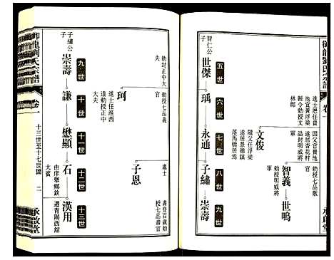 [下载][御龙刘氏宗谱]安徽.御龙刘氏家谱_三.pdf