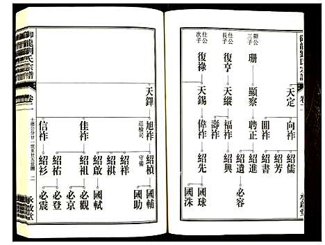 [下载][御龙刘氏宗谱]安徽.御龙刘氏家谱_四.pdf