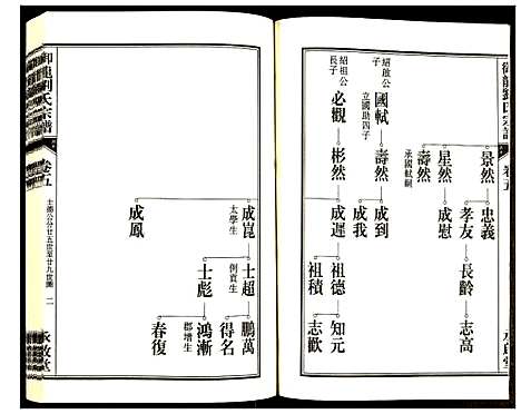 [下载][御龙刘氏宗谱]安徽.御龙刘氏家谱_七.pdf