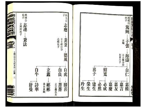 [下载][御龙刘氏宗谱]安徽.御龙刘氏家谱_九.pdf