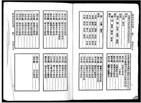 [下载][陈洲刘氏支谱_11卷]安徽.陈洲刘氏支谱_一.pdf