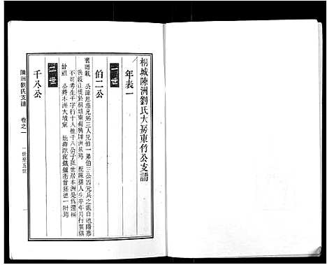 [下载][陈洲刘氏支谱_14卷首1卷]安徽.陈洲刘氏支谱_三.pdf