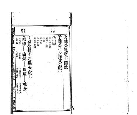 [下载][龙氏宗谱_7卷首末各1卷]安徽.龙氏家谱_三.pdf