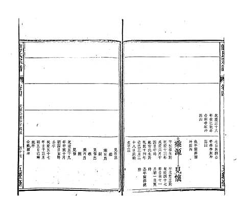 [下载][龙氏宗谱_7卷首末各1卷]安徽.龙氏家谱_三.pdf