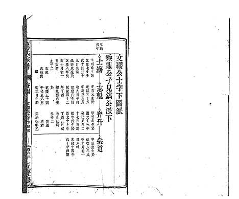 [下载][龙氏宗谱_7卷首末各1卷]安徽.龙氏家谱_五.pdf