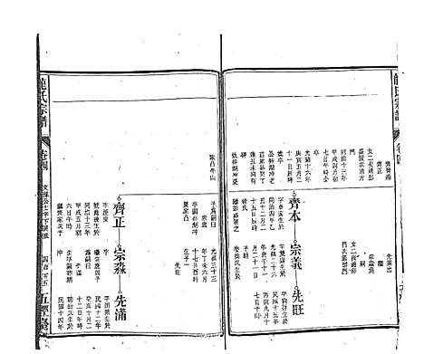 [下载][龙氏宗谱_7卷首末各1卷]安徽.龙氏家谱_六.pdf