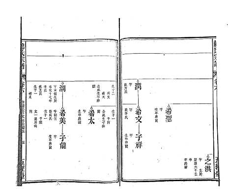 [下载][龙氏宗谱_7卷首末各1卷]安徽.龙氏家谱_十.pdf