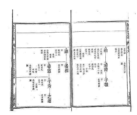 [下载][龙氏宗谱_7卷首末各1卷]安徽.龙氏家谱_十.pdf