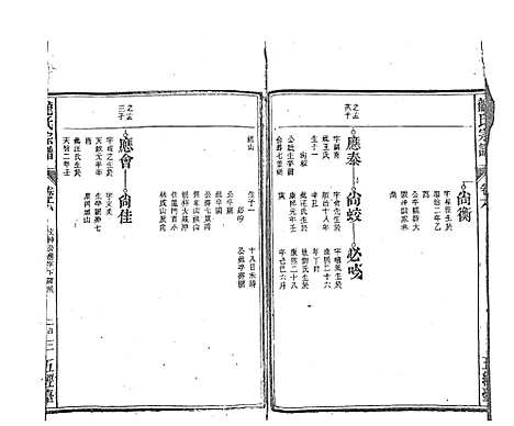 [下载][龙氏宗谱_7卷首末各1卷]安徽.龙氏家谱_十二.pdf