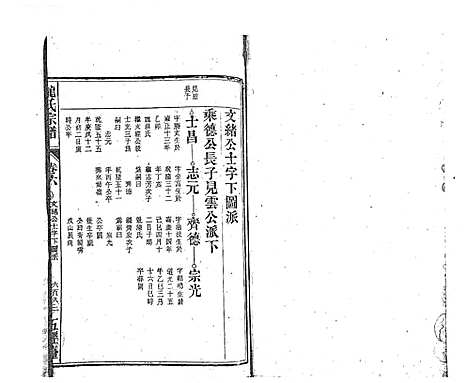 [下载][龙氏宗谱_7卷首末各1卷]安徽.龙氏家谱_十六.pdf