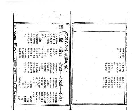 [下载][龙氏宗谱_7卷首末各1卷]安徽.龙氏家谱_十六.pdf