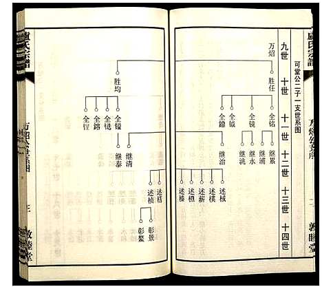 [下载][卢氏宗谱]安徽.卢氏家谱_三.pdf