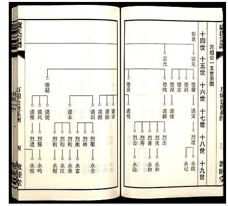 [下载][卢氏宗谱]安徽.卢氏家谱_三.pdf