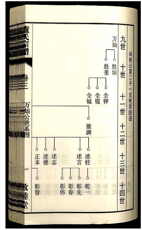 [下载][卢氏宗谱]安徽.卢氏家谱_十.pdf