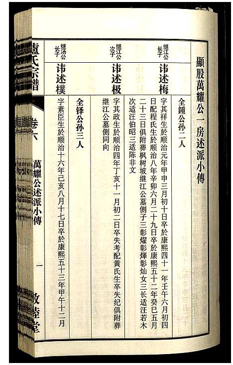 [下载][卢氏宗谱]安徽.卢氏家谱_十五.pdf