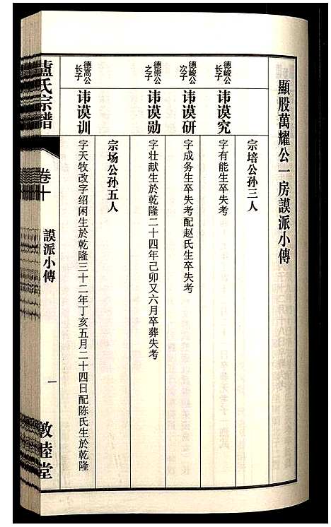 [下载][卢氏宗谱]安徽.卢氏家谱_十九.pdf