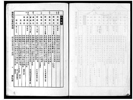 [下载][瀪昌宅山鲁氏宗谱_不分卷]安徽.瀪昌宅山鲁氏家谱.pdf