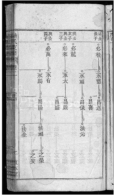 [下载][陆氏支谱_12卷首末各1卷_焦岭陆氏八修支谱]安徽.陆氏支谱_三.pdf