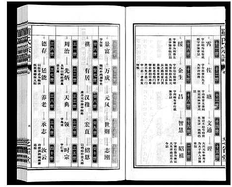 [下载][罗氏宗谱]安徽.罗氏家谱_二.pdf