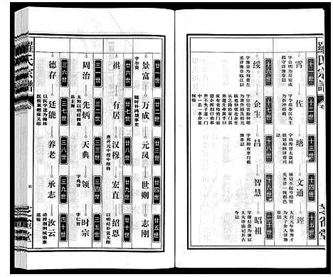 [下载][罗氏宗谱]安徽.罗氏家谱_三.pdf