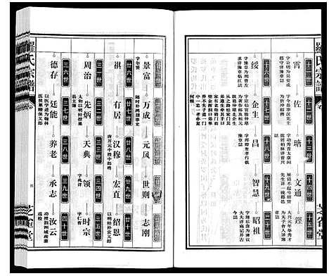 [下载][罗氏宗谱]安徽.罗氏家谱_七.pdf